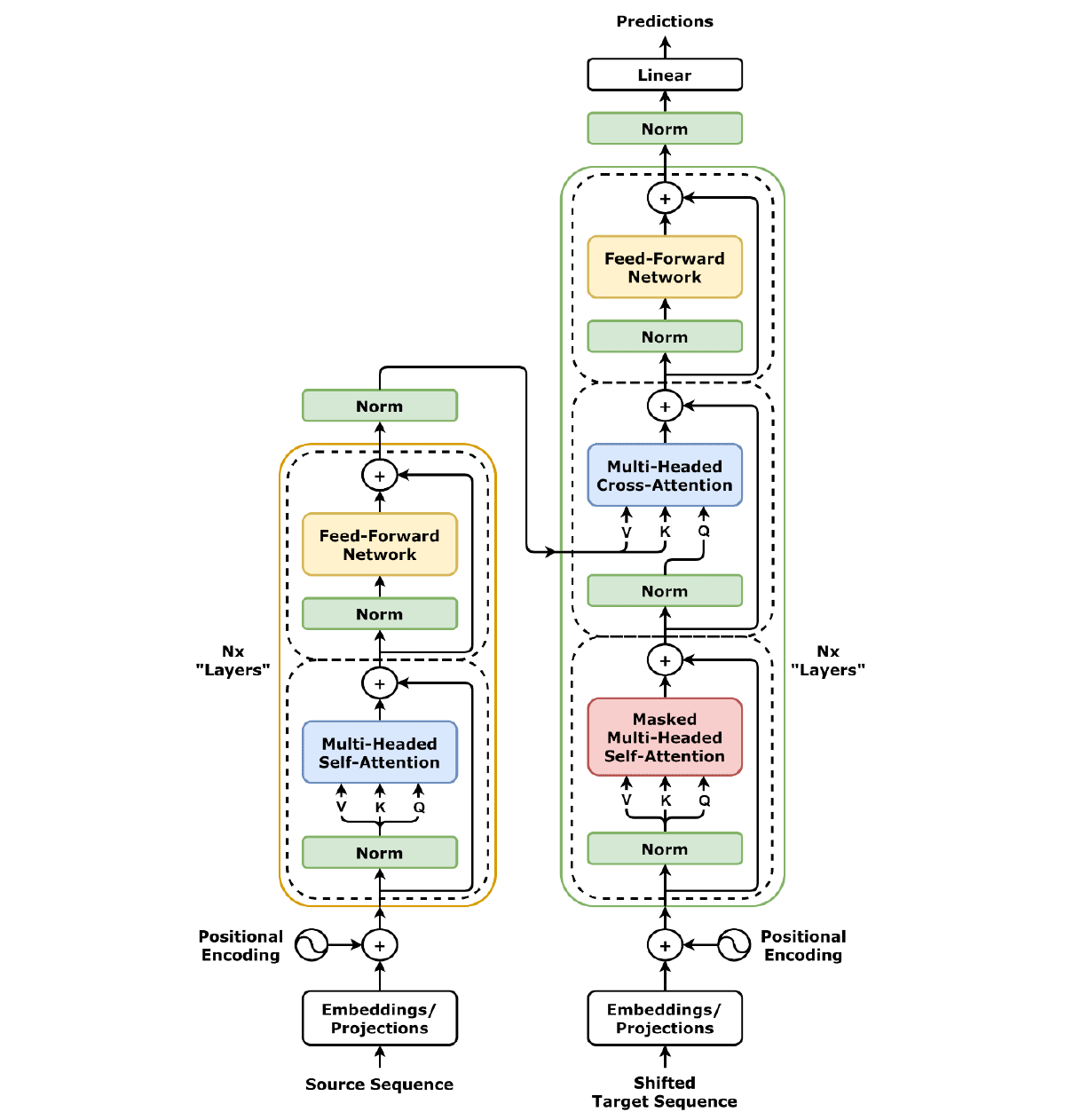 Language Models: Understanding AI in the Context of Civil Society